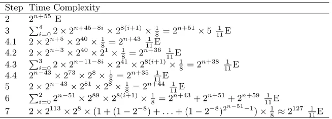 Table 1. Time Complexity of the Attack on 11-round Camellia-128