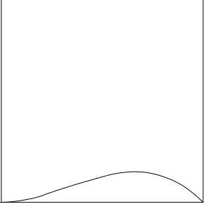 Figure 1: Likelihood, Toy Example, with x = (0, 1, 1)