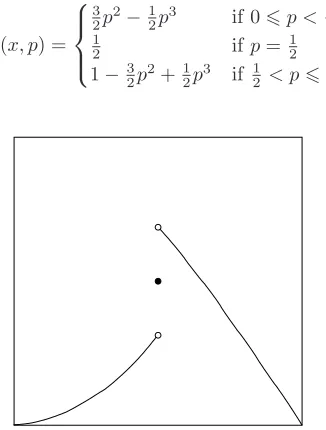Figure 3: Balanced Typicality, Toy Example, with x = (0, 1, 1)