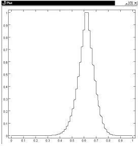 Figure 5: Frequency-Induced Inclusive Typicality Plot in the (2, 32) independent model