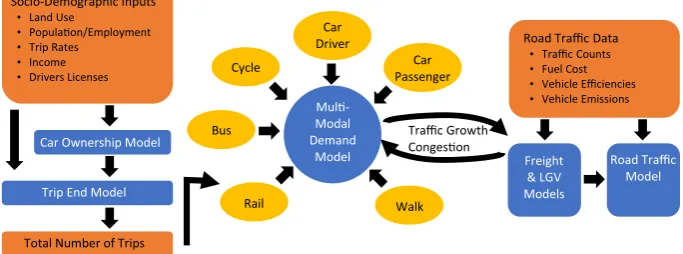 Fig. 1 Forecast and actual road trafﬁc. Source reproduced with permission from Phil Goodwin