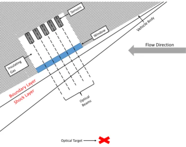 Figure 1.4: Schematic of possible sources of EO/IR signal distortion