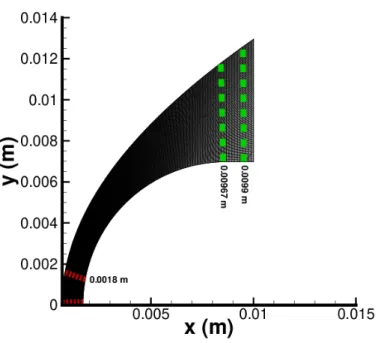 Figure 4.1: Schematic of grid with the solid lines denoting sensor windows and the area considered for optical assessment.
