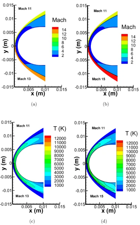 Figure 4.4: Comparison of Mach number contours, (a.) Mach 11 and 13, (b.) Mach 11 and 15, and comparison of temperature contours, (c.) Mach 11 and 13, (d.) Mach 11 and 15.