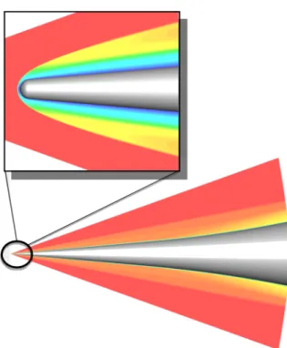 Figure IV.2: Nose tip blended into straight portion of cone with modified super ellipse.