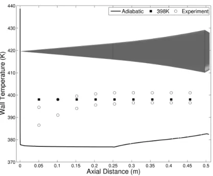 Figure IV.3: Wall temperature distributions for the Langley 93-10 flared cone, showing the experimental conditions in the M6QT [14], the adiabatic distribution, and the computational model of 398K.
