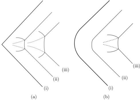 Figure 6.2: Schematic diagrams showing the shape of initially sharp (a) and rounded (b) converging shock waves at three times