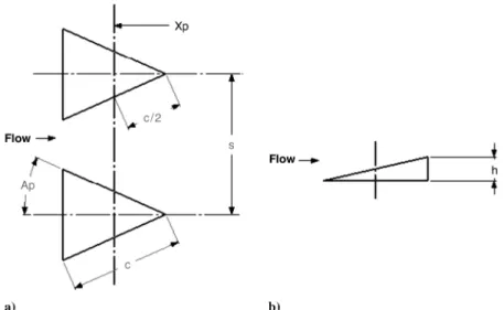 Fig. 17 Microramp geometry parameters shown in a) top view and b) side view [16].