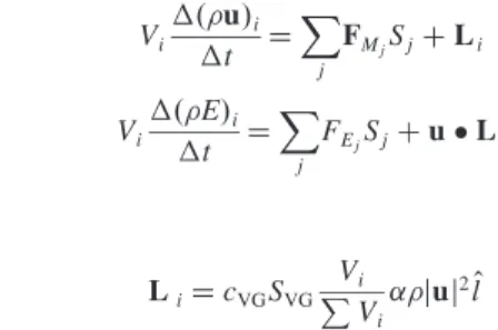 Fig. 1 VG model parameters. Fig. 2 Orientation of unit vectors on vane.