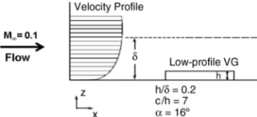 Fig. 4 Grid used for BAY model simulations of the Yao et al. single vane experiment [9]: a) cross-plane grid