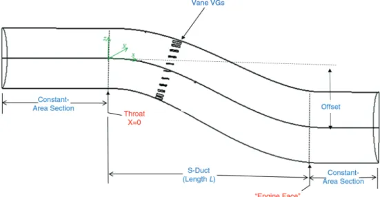 Fig. 9 Schematic of M2129 S-duct [13].