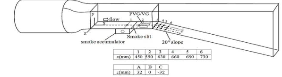 Fig. 1. Schematic of wind tunnel (not to scale) 
