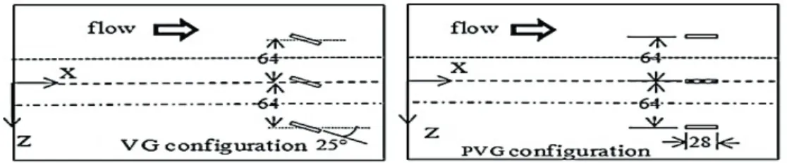 Fig. 3. Schematics of (a) plasma vortex generator (PVG) and (b) the configurations of VGs/PVGs in the entrance straight section