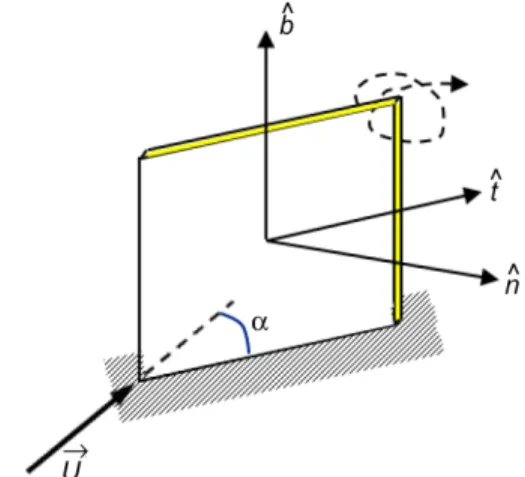 Figure 3.—Schematic of the single vane in subsonic flow test  case of Yao et al. (Ref