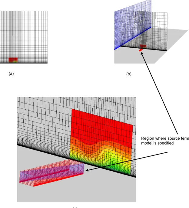 Figure 4.—Grid used for the BAY model simulations of the Yao single vane experiment (Ref