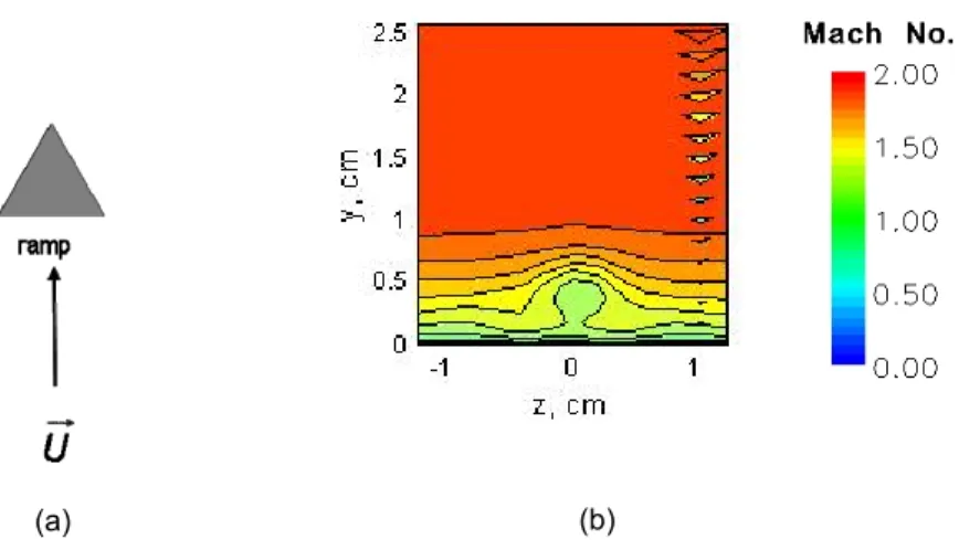 Figure 11.—Schematic of M2129 S-duct (Ref. 13). 