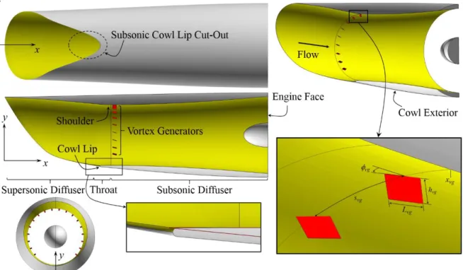 Figure 1. The STEX inlet with vane-type vortex generators. 