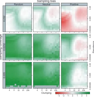 •  Where possible downscaling accuracy will be increased by using Figure 5).current methods but could be critical when determining if there are trends in changing AOO over time (Akçakaya et al., 2000)