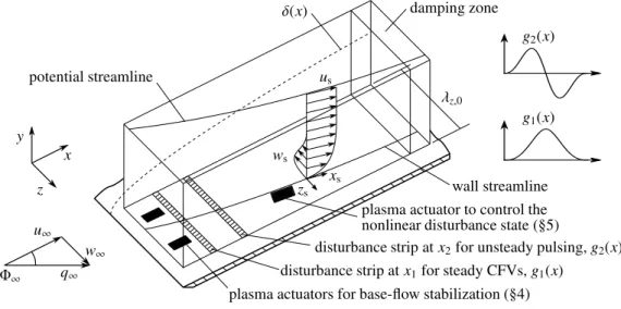 Fig. 1. Integration domain and coordinate systems.