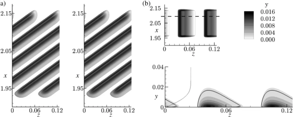 Fig. 4. (a) Body-force distribution for case SBF +WS . Left: 10% f x -isosurface ( f x,10% = min{ f x }/10 = −0.046), right: 10% f z -isosurface ( f z,10% = max { f z }/10 = 0.034)