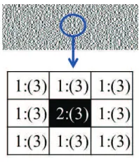 Figure 4: The stacking result for 1×7 ×1 black pixel, 2 ×2 black pixels, . . . ,7 black pixels