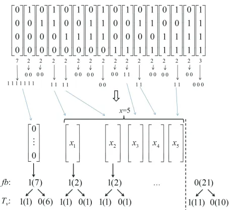 Figure 10: The result of this attack for the (2,5) better scheme.