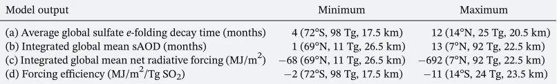 Table 2