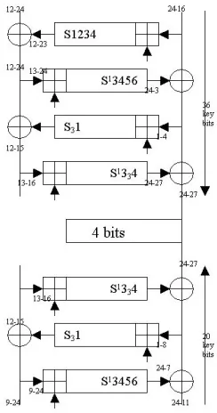 Fig. 3. A set of 56 bits which can potentially lead to a contradiction