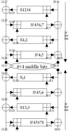 Fig. 4. Our best set of 78 bits for UNSAT
