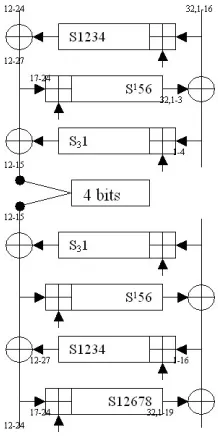 Fig. 5. Our best set of 68 bits for SAT
