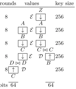Fig. 9. An attack on GOST with double reﬂection