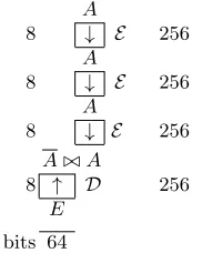 Fig. 10. The ﬁxed point reduction with 2 KP 8 R and P = 2−64