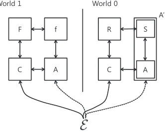 Fig. 3. World 0 and World 1