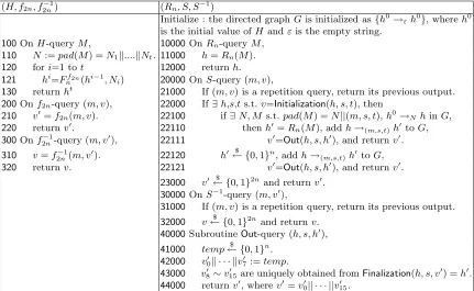 Fig. 5. (H, f2n, f −12n ) and (Rn, S, S−1): G is the directed graph maintained by the simulator S.