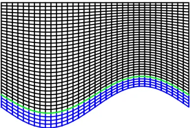 Figure 2.2: Qualitative illustration of conforming fluid grid (black), solid domain grid (blue), and interacting boundary (green) using TFI