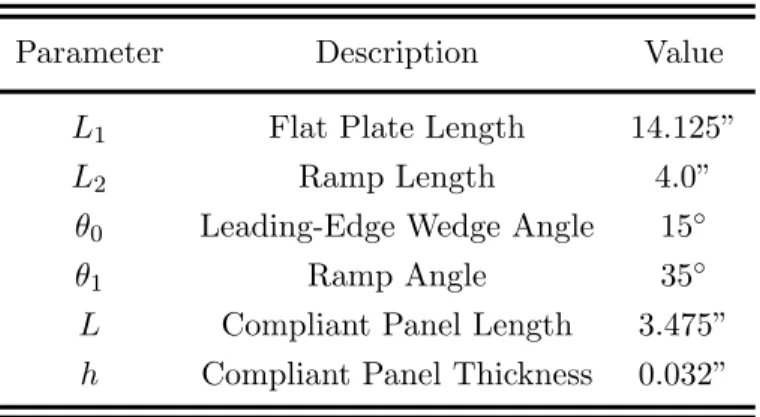 Table 3.3: NASA-UMD Model Geometry
