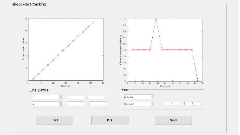 Figure 3. Shock wave detection and tracking: (a) edge detection; (b) shock wave location tracking  3