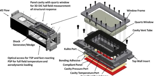 Figure 2.24 RC-19 modified test section, denoting flexible panel, shock generator, optical access  and details of early “bonded” thin-panel arrangement [40] 