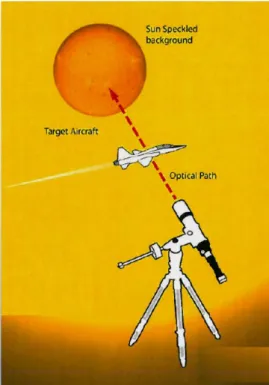 Figure 3.16 Working principle of ground-to-air BOS system using celestial objects [181] 