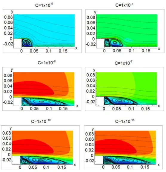 Figure 4.11 Streamlines and streamwise velocity contours for a set of different C ROY  constants 