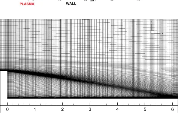 Fig. 4.15 shows the streamwise velocity contours together with streamlines for both  cases and the experimental baseline streamlines, 