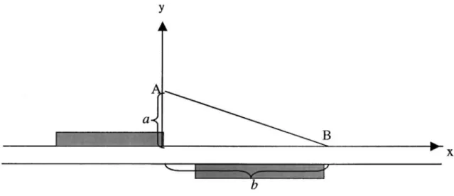 Figure 3.4 Triangular area of actuation of plasma in Shyy’s model 