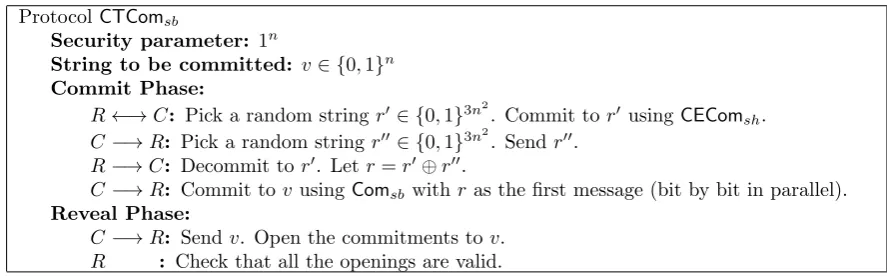 Figure 1: Concurrent trapdoor commitment scheme