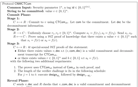 Figure 3. The protocol is based on the commitment in [LPV08] and adapted to to our setting