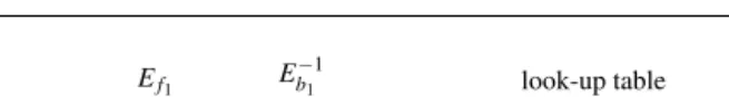 Fig. 5 Multidimensional MITM attacks with look-up tables.