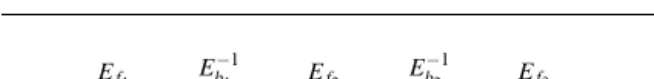 Fig. 3 General process of multidimensional meet-in-the-middle attacks with multiple guesses.
