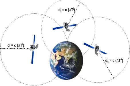 Figure 5: GPS based location sensing and triangulation.