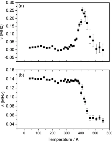 Fig. 6Raw muon spectroscopy data for Li2NiGe3O8, collected at 300 K ina zero field (squares), and applied longitudinal fields of 5 G (circles) and10 G (triangles), with fits using the Keren function with a Lorentzianrelaxation.
