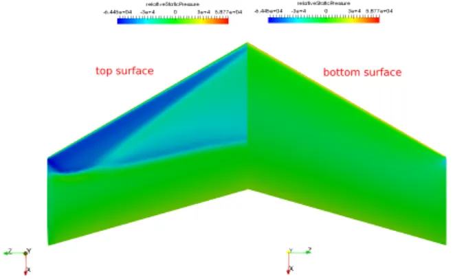 Fig. 5 Baseline geometry pressure contours on top and bottom surface beformation optimisation.