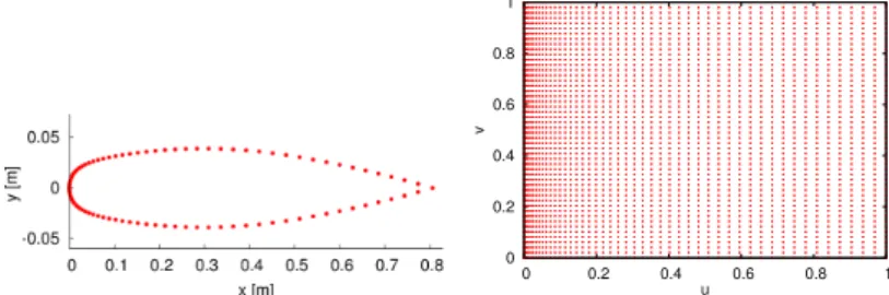 Fig. 1 Cosine spacing sample points. Left: points of one section. Right: points in parametric space.